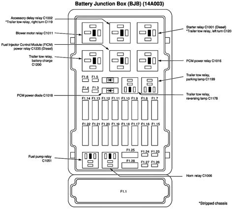 97 Ford e150 fuse box diagram